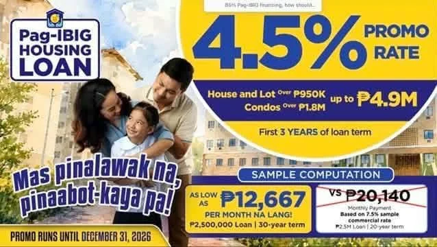 Pag-IBIG Housing Loan 4.5% promo rate for the first three years of the loan term, with a sample computation of ₱12,667 per month on a ₱2.5 million loan over 30 years.